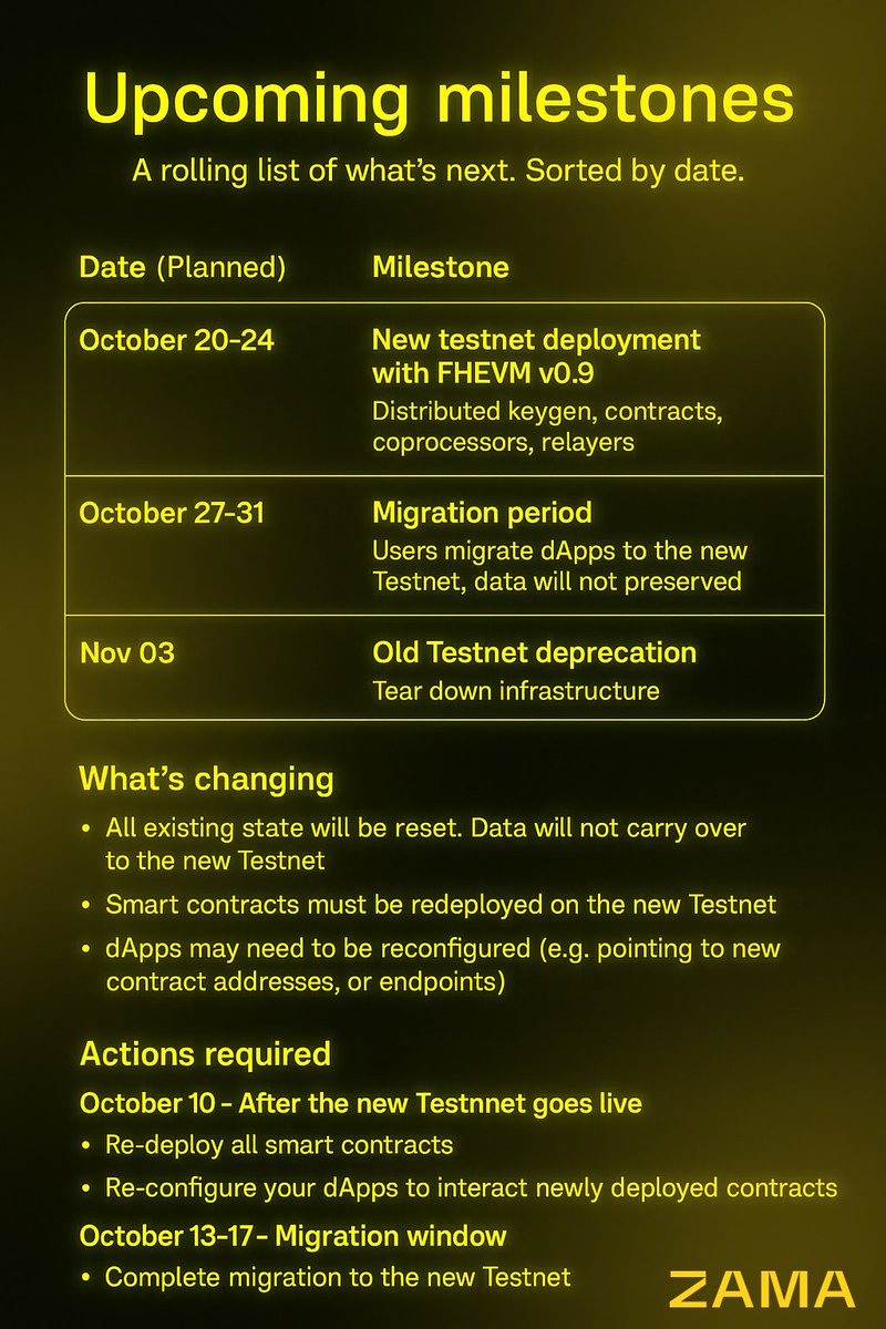 d1electra's tweet photo. Zama’s next chapter is loading… ⚙️

FHEVM v0.9, migration, new testnet - all part of the bigger vision 🧠

that’s why I stay bullish on @zama 💛
here’s the roadmap 👇

#FHE #ZamaCreatorProgram #Zama https://t.co/MkKD5TOSou