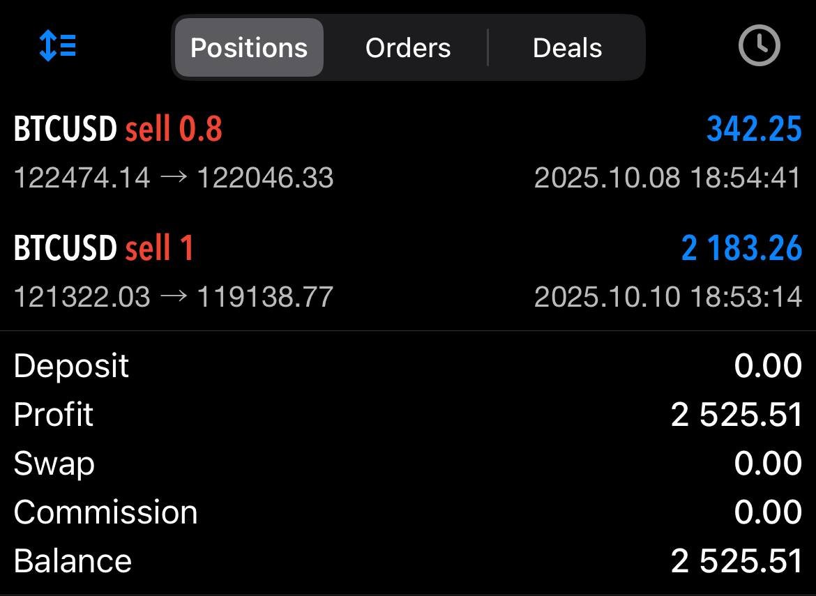 Kripto'da Operasyon Varken Biz Neler Yaptık ? 👇

Bu hafta kripto tarafında çok işlem açıp kapatmasak da $BTC için iki işlem açıp kapattık. 💯

İşlemler operasyondan önceydi. 2 farklı #BTCUSD işleminden toplamda 2.525$ kâr aldık. 💸

İşlem Grubumda Değerlendirenlere Bereketli