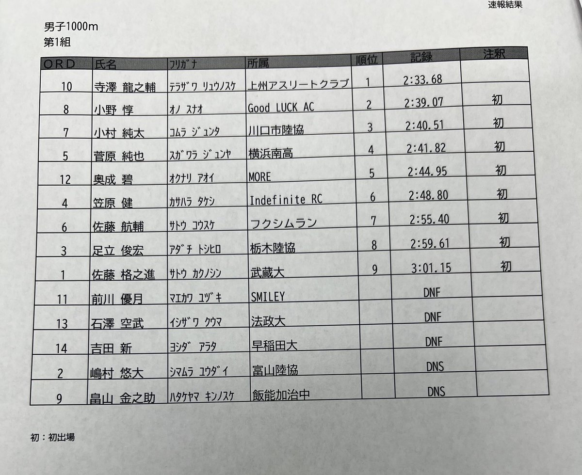 wttk・田園クラブ中距離記録挑戦会 on X