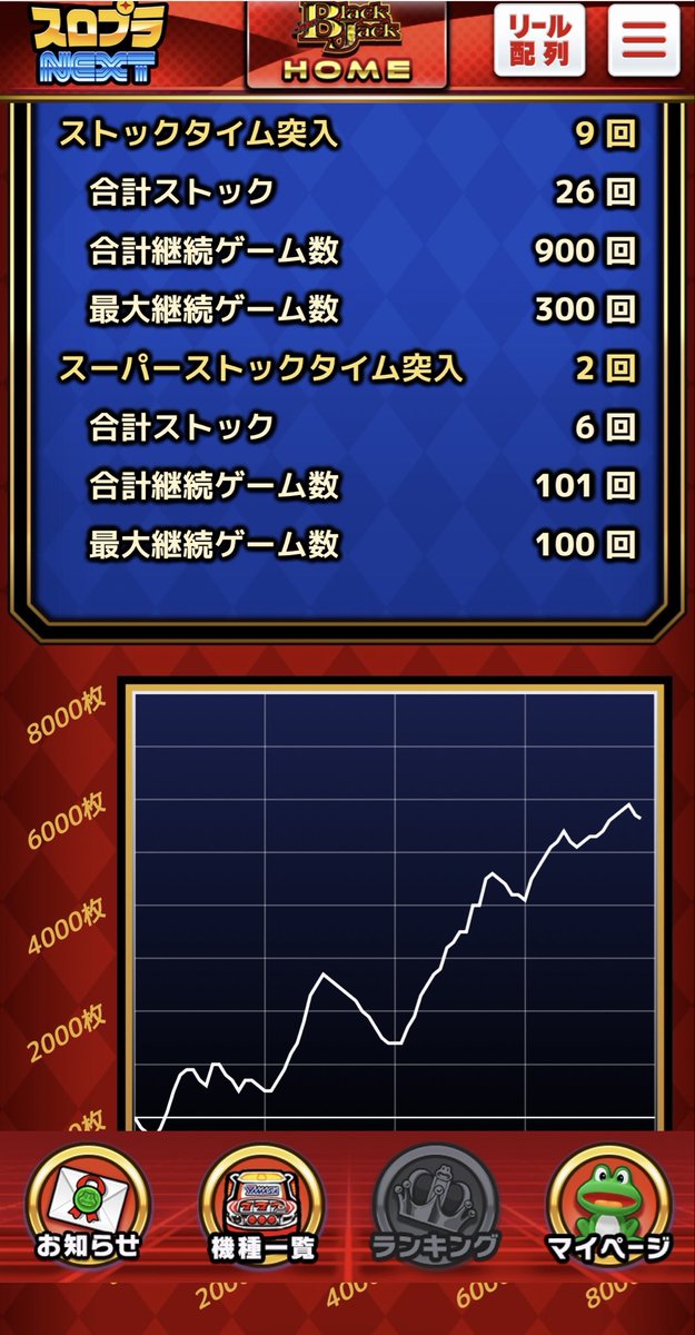 こんなのあるんだ😳
結構回してるのに、いまだにフリーズを見たことも引いたこともない💦
SBJ打ってきた中で最も衝撃だったのはSSTが1ゲームで終わったことかな（完走）