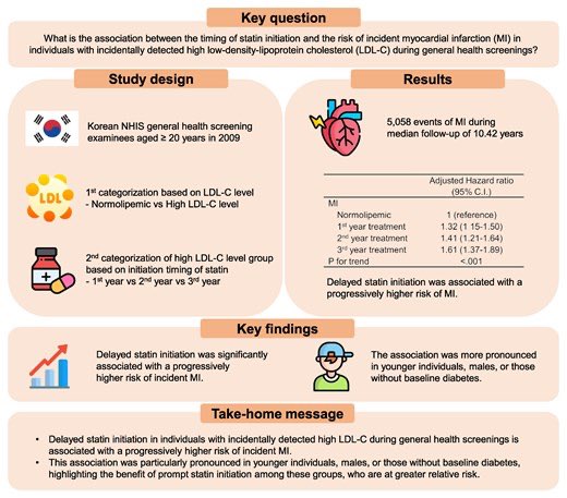 Association between delayed statin initiation after high LDL-cholesterol detection and cardiovascular risk in general health screening examinees

Delayed initiation of statins following incidental detection of high LDL-C in general health screenings was associated with a