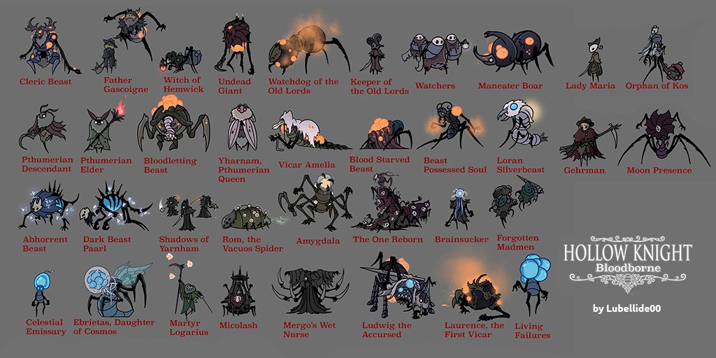 elenafever_'s tweet image. Todos los bosses de Bloodborne versión Hollow Knight 😍