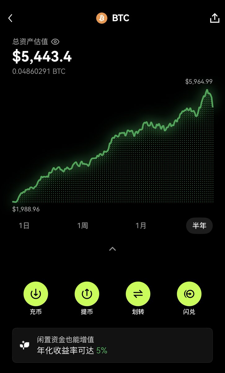 100U 定投BTC/ETH 财富自由」第48 周❗️ 周五加密市场迎来了历史上最大的一次崩盘，我们一同见证历史！ 全网合约爆仓量达到了惊人的