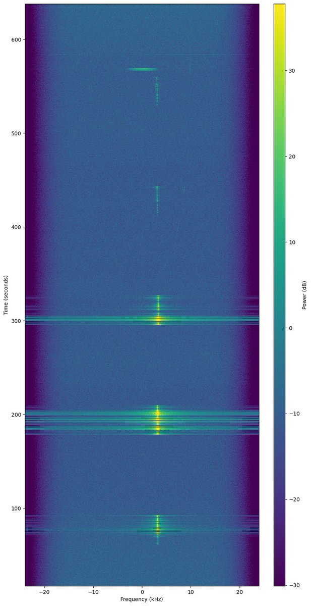 PI9CAM's tweet image. The Dwingeloo @radiotelescoop just observed the satellite BOTAN as a @SatNOGS ground station (while tracking the satellite). View the results at network.satnogs.org/observations/1….