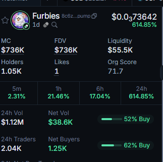 Hey #Furbu #Furbies, check these stats out!