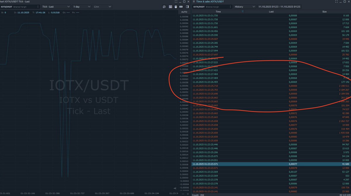 Now I’ve seen everything. 
On Binance, someone sold the IOTX token for $0! I don’t know how that’s technically possible, but it happened.