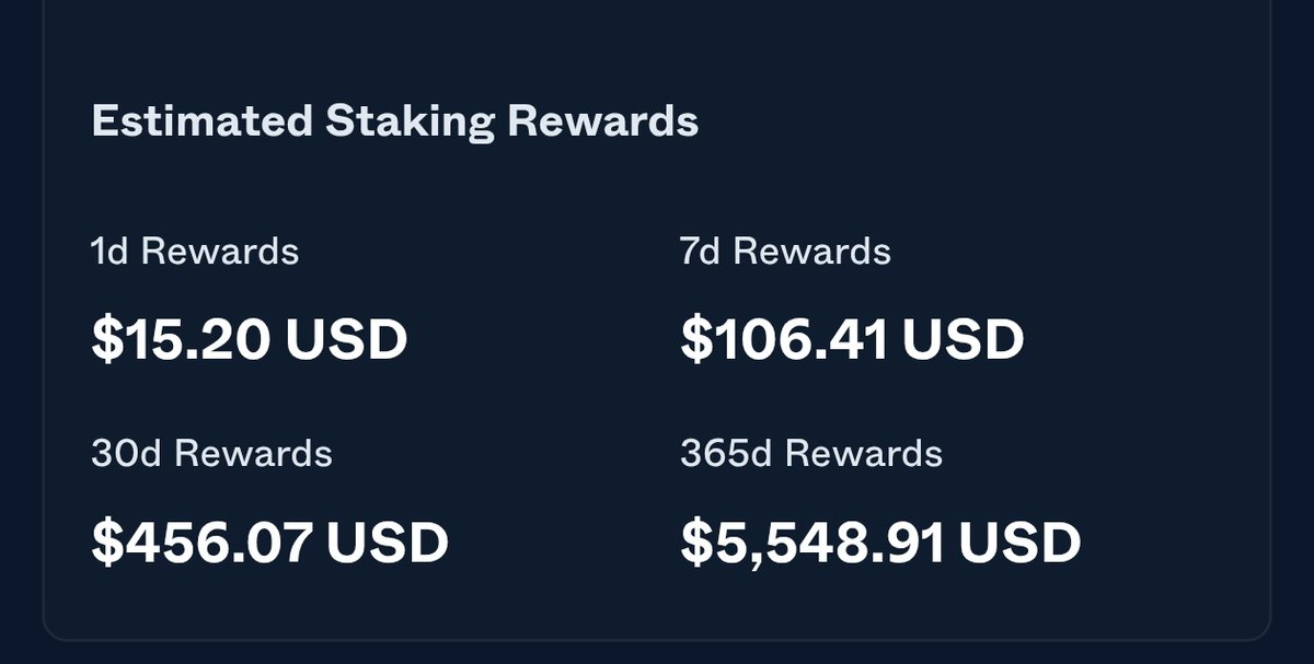 If you Stake 5000 $INJ 

- You earn $106 weekly 
- And $455 monthly.
Now this is not the tweet ....

Now do you know that prior to this Dip, 
It will cost you $60k to get $5K $INJ, 

But here is the amazing part 
It will now cost you $40k to get $5K $INJ

That's a crazy 20k