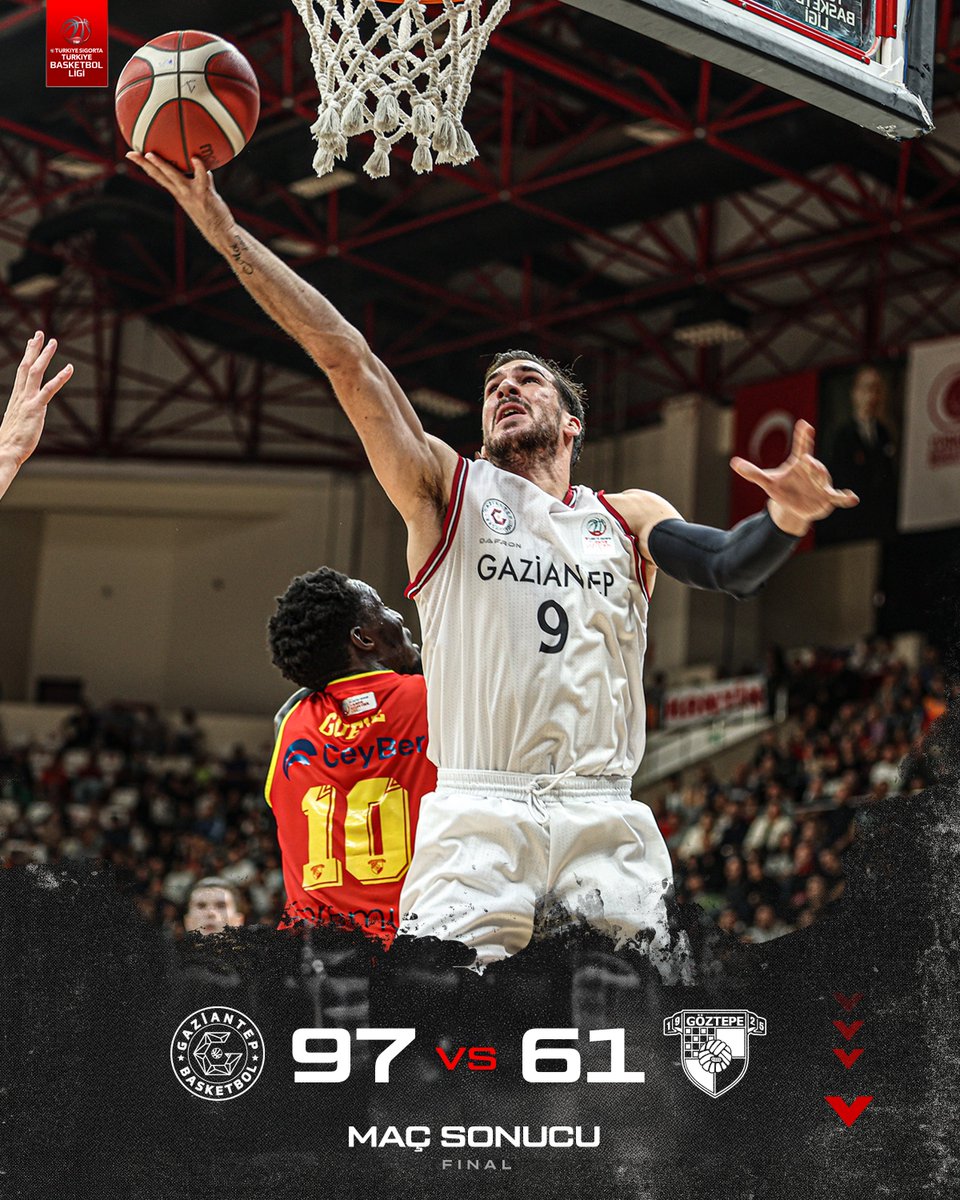 gantepbasketbol's tweet photo. Maç Sonucu 🔥🦾 Gaziantep 97 - 61 Göztepe #BirlikteGüçlüyüz https://t.co/ihNHphbiDz