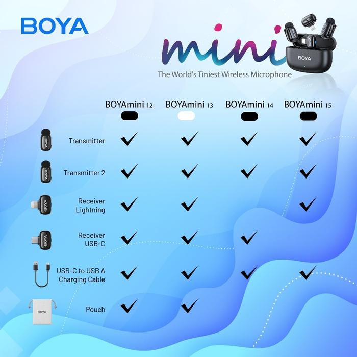 alterdiaz's tweet image. BOYA mini Mikrofon Klip Nirkabel 2.4GHz Ultra-Mini Wireless Microphone dengan Fitur AI Pengubah Suara Port Lightning &amp;amp; USB Tipe C
tk.tokopedia.com/ZSUDxmhqE/
#fyp #terkini #kekinian #viral #trend #trending #hits #hit #surabaya #gresik #sidoarjo
