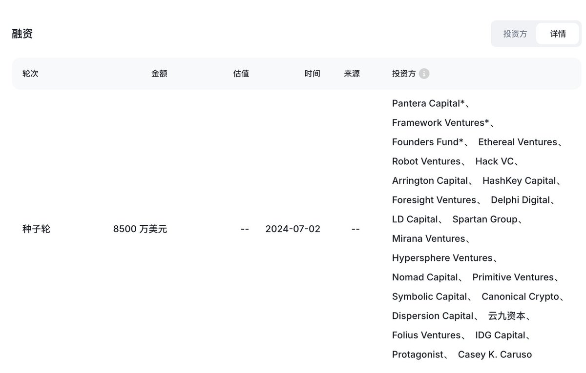 Sentient项目深度解析：2025年最值得关注的AI+Web3项目

最近 <a href="/SentientAGI/">Sentient</a> 给了个激活码去体验了下，感觉还挺不错的，花了一晚上深挖下，越看越觉得这个项目不简单。简单说，Sentient想做的事情就是把OpenAI干掉，但用的是完全不同的路径——去中心化AGI。

1️⃣ 团队与融资背景
