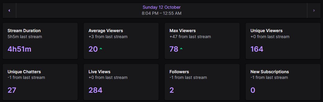 ·°✧│sᴛʀᴇᴀᴍ ᴇɴᴅ │✧°·

🌊Played Still Wakes the Deep tonight — absolutely loved it!

A beautifully eerie horror experience with incredible atmosphere and some solid scares💀✨

𝐓𝐡𝐚𝐧𝐤 𝐲𝐨𝐮 𝐑𝐚𝐢𝐝𝐞𝐫𝐬 ♡
<a href="/mialeeminVT/">mialeemin</a> 

𝐖𝐞 𝐑𝐚𝐢𝐝𝐞𝐝 ♡
<a href="/kiwitrashpanda/">kiwitrashpanda 🦝₊✿˚˖𓍢 Raccoon VTuber</a> — go