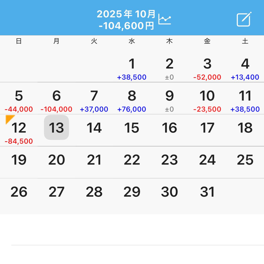 あー、あー、あー、今月もくだってきた。。 明日はオータ岡崎店にてS