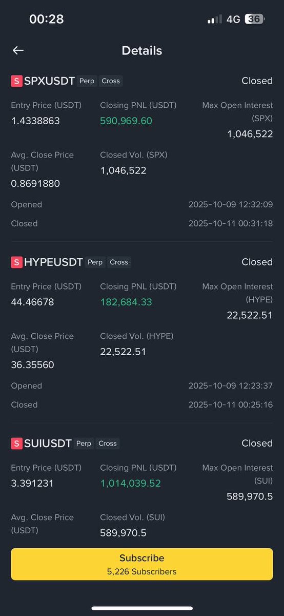 Binance kullanmayın kullandırtmayın. 
Bunlar gibi onlarca İnsider shortların hesabını kim soracak? 
Dolandırıcı alçaklar <a href="/cz_binance/">CZ 🔶 BNB</a>
#BinanceBoykot