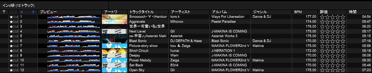 #インD研
makinaでした