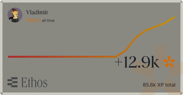 I almost reached 1600, I hope I can achieve it📈

I think this is the right decision, to exclude bots and users who use AI agents.  

if you haven't joined the platform <a href="/ethos_network/">Ethos</a>  yet, i highly recommend you do! try to find an invitation and i'll be glad to see your feedback