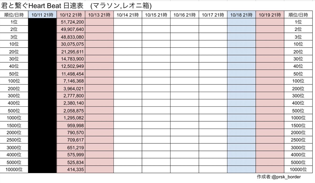 プロセカボーダー情報 on X