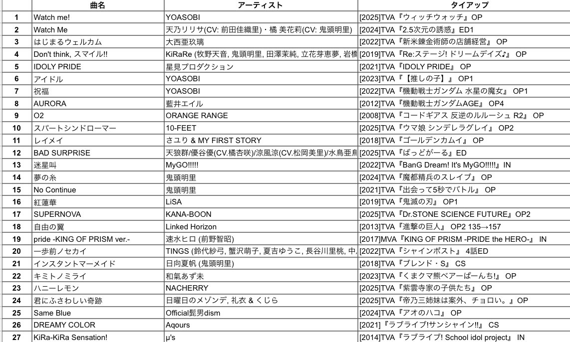 ManManManjiLL's tweet image. #MILKBACKDROP

ありがとうございました！！！！
好きなアニメ、好きなコンテンツ、好きな曲、好きな声優全開でやりました！！
みんな応援来てくれて本当嬉しかったです！！！