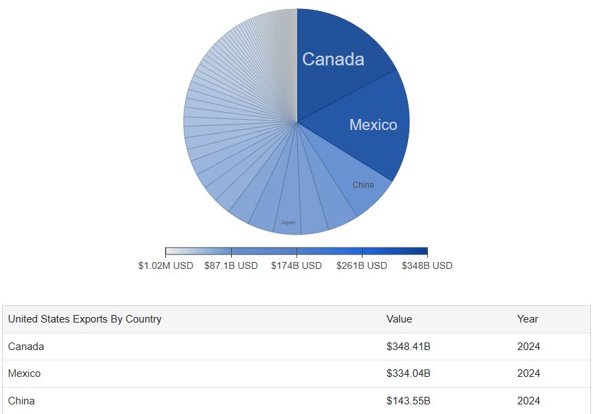 ACInvestorBlog's tweet image. As of October 12, 2025, the US and China are in the midst of escalating trade tensions, primarily over tariffs, rare earth mineral exports, and ongoing negotiations from a temporary truce extended earlier in the year. While tensions are high, the late-October APEC timing makes…