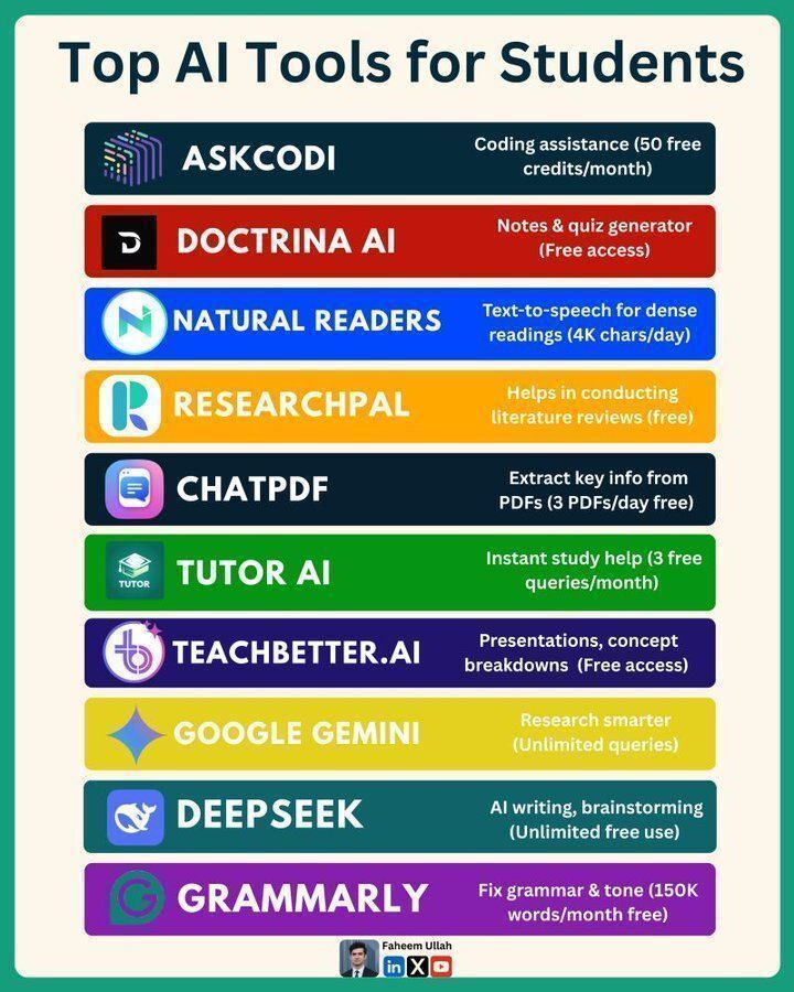 Ronald_vanLoon's tweet image. Top #AI Tools for Students
by @Faheem_uh
  
#ArtificialIntelligence #MachineLearning #ML #MI
  
cc: @beveve @drsharwood @elisequevedo