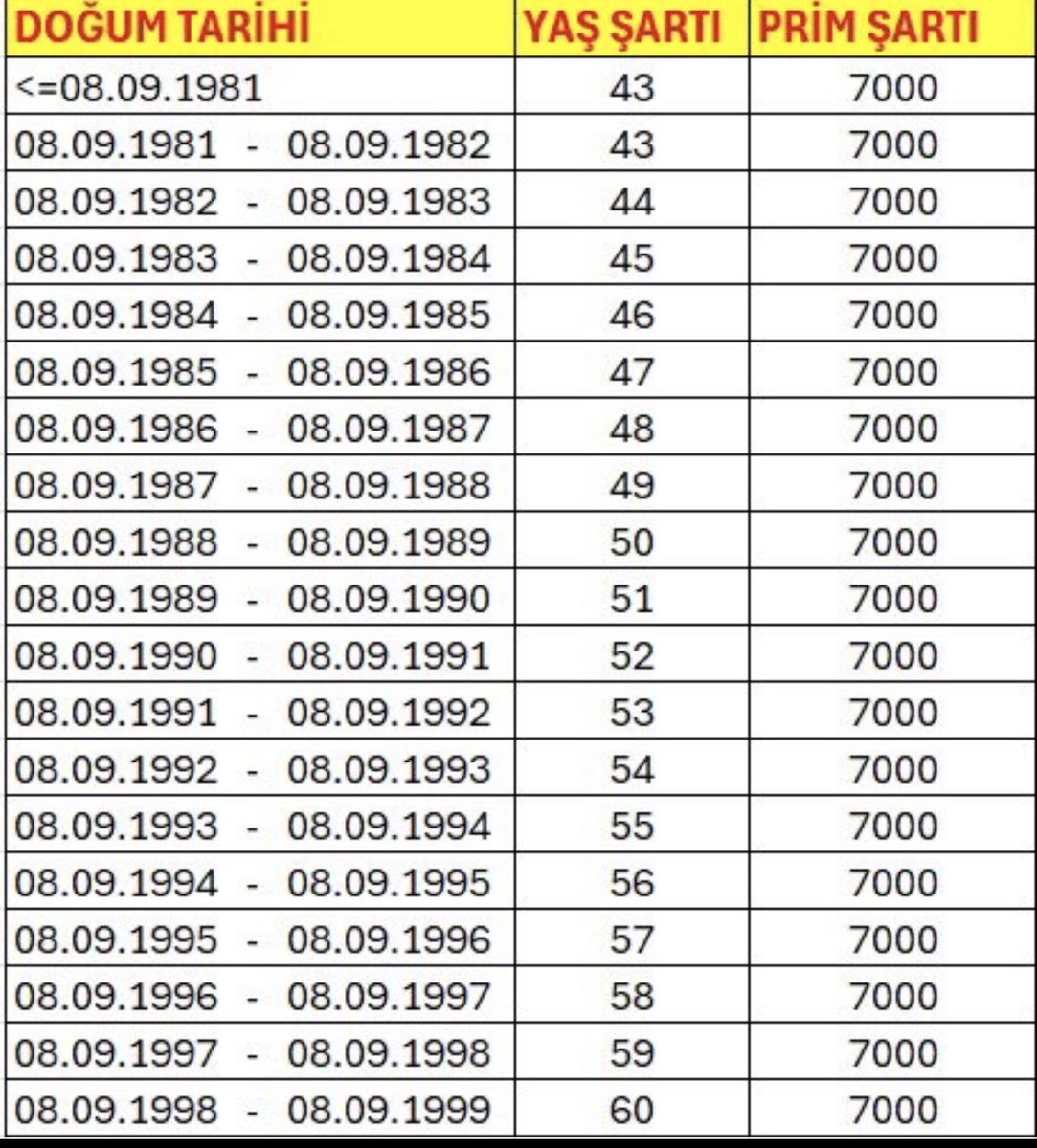 Emeklilikte tek MAĞDURİYET vardır “ 7438 Sayılı EYT Yasası Mağduriyeti “

Kademeli Emeklilik mağduriyet değildir ‼️tüm dünyada sosyal adalet ve eşitlik için uygulanan çözümün adıdır ‼️ 𝗞𝗔𝗗𝗘𝗠𝗘 𝗠𝗔𝗚𝗗𝗨𝗥𝗜𝗬𝗘𝗧 𝗗𝗘𝗚𝗜𝗟 , 𝗖𝗢𝗭𝗨𝗠𝗨𝗡 𝗔𝗗𝗜𝗗𝗜𝗥…Ne güzel dünya biz