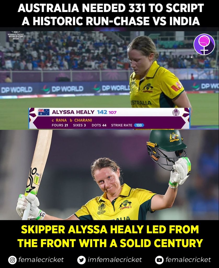 CricketZone3345's tweet photo. 𝐂𝐚𝐩𝐭𝐚𝐢𝐧’𝐬 𝐤𝐧𝐨𝐜𝐤! 🔥

Alyssa Healy scores 142, the highest against India in a chase, leading Australia in the highest successful run chase in Women’s ODIs! 🏏🙌

#CricketTwitter #CWC25 #INDVAUS https://t.co/VPPu4wslwh