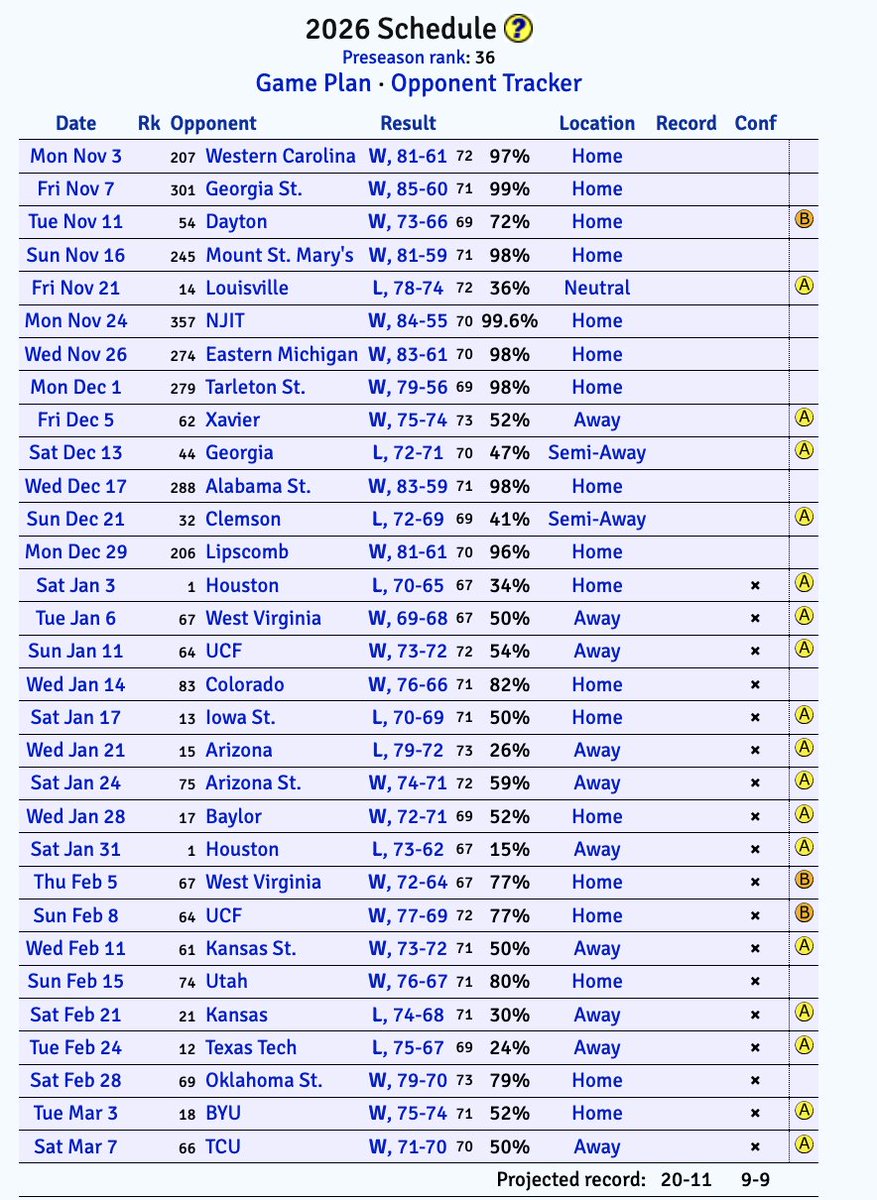 Cincinnati's projected season, per KenPom: