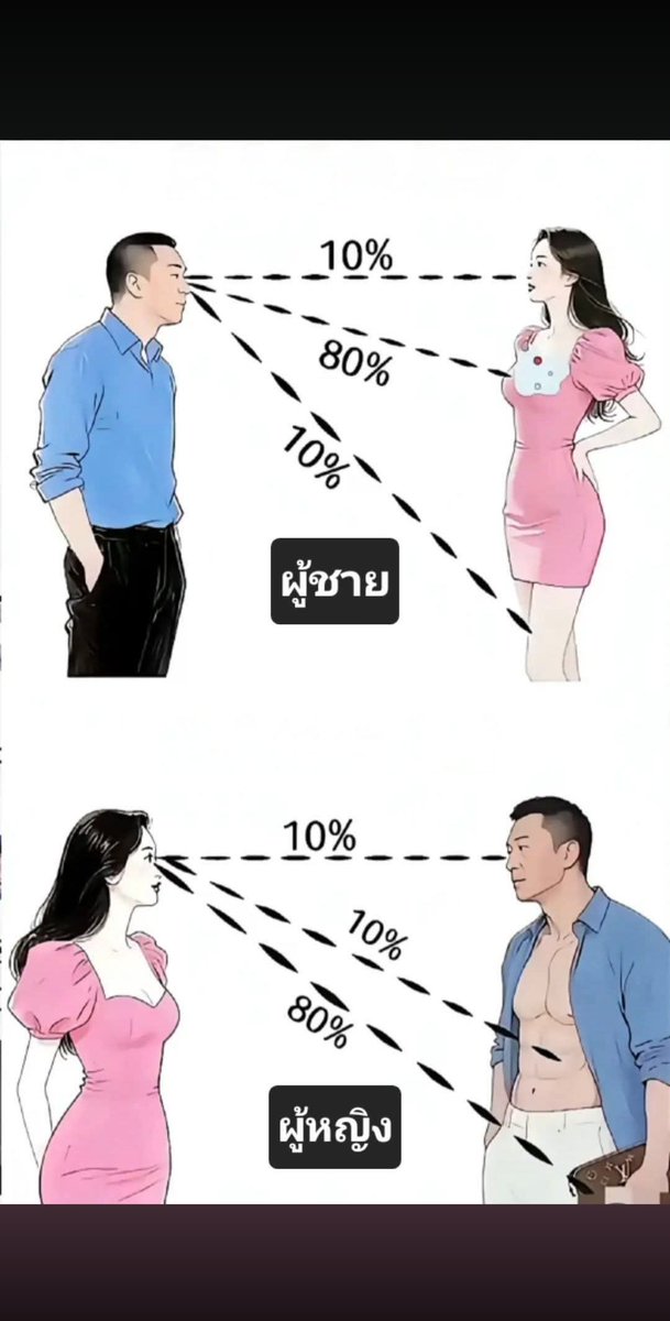 Thanuchsu's tweet photo. https://t.co/Cw7RWzlaoe