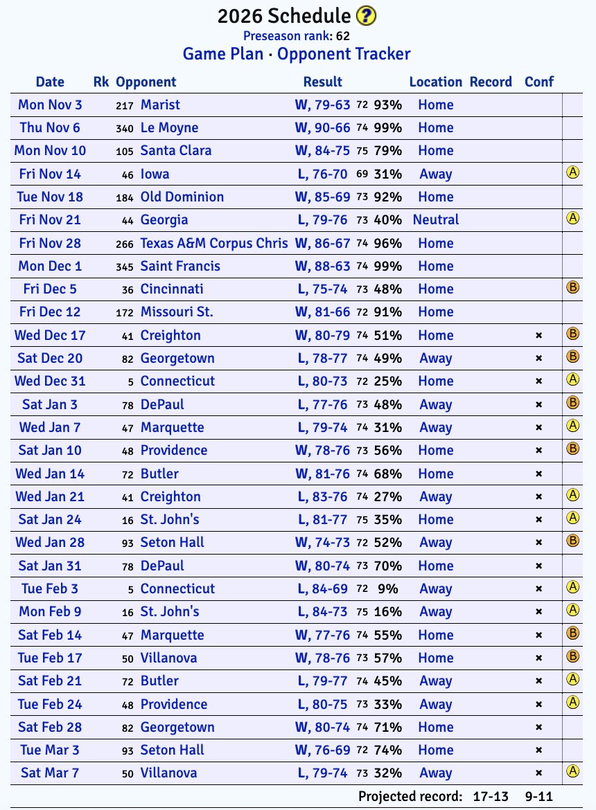Xavier's projected season, per KenPom: