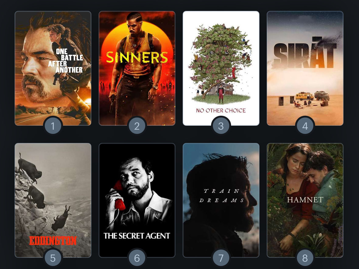 Top 8 of 2025 so far