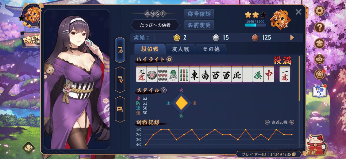 雀魂復帰して半荘18戦、東風1戦で残り300pt位から原点の1600ptに戻りました｡ﾟ(ﾟ´ω`ﾟ)ﾟ｡奇跡の4着無し(΄◉◞౪◟◉｀)！？
個人的には鳴き手がかなり上手くなった分オリ判断がしっくりきてないのでまだまだ改善出来る部分は多いです(o^^o)