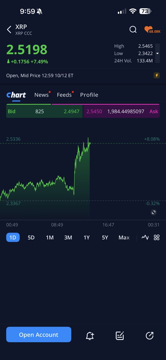 ConnorJamerson's tweet image. The $XRP Army is just too strong.
We recovered from a flash crash like it was nothing. True longs are just holding and adding when they can.

Avoid Leverage. Buy and Hold.
The only proven crypto strategy out there.

#XRPHolders #XRP #XRPArmy