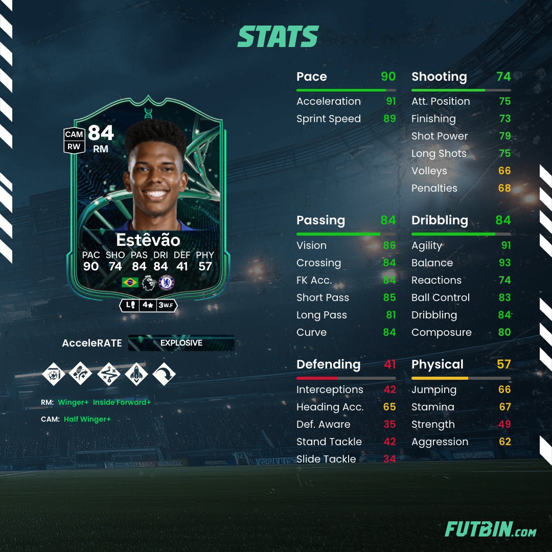 FUTBIN tweet media