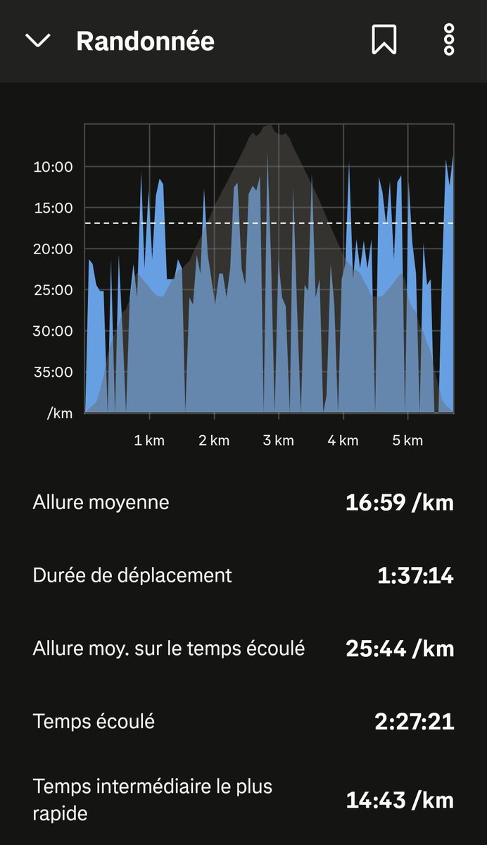 Rando du jour 🥾☀️