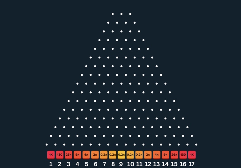 BigfoltzVIP's tweet photo. I’m going to drop ONE Plinko ball on @Stake 🔴

Predict what number it will land on, 1-17, and we’ll tip 3 people who are correct 💰 Code "bigfoltz" users get paid EXTRA 🤑

✅ Follow/RT
✅ Guess 1-17

$250k October Leaderboard LIVE 🏆 https://t.co/yDiyweTNCx https://t.co/zBjZL1VvK1