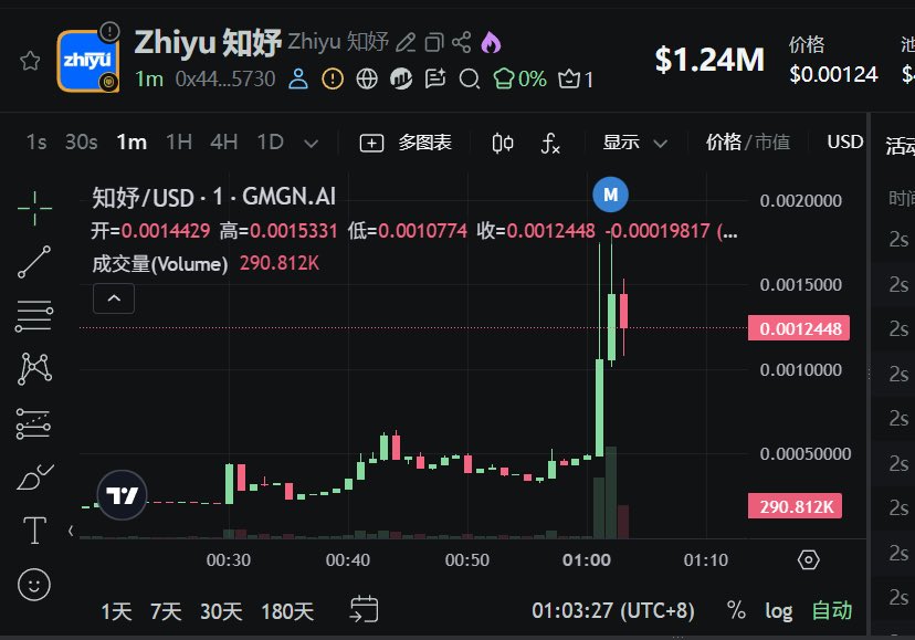 灭霸Alpha雷达 tweet media