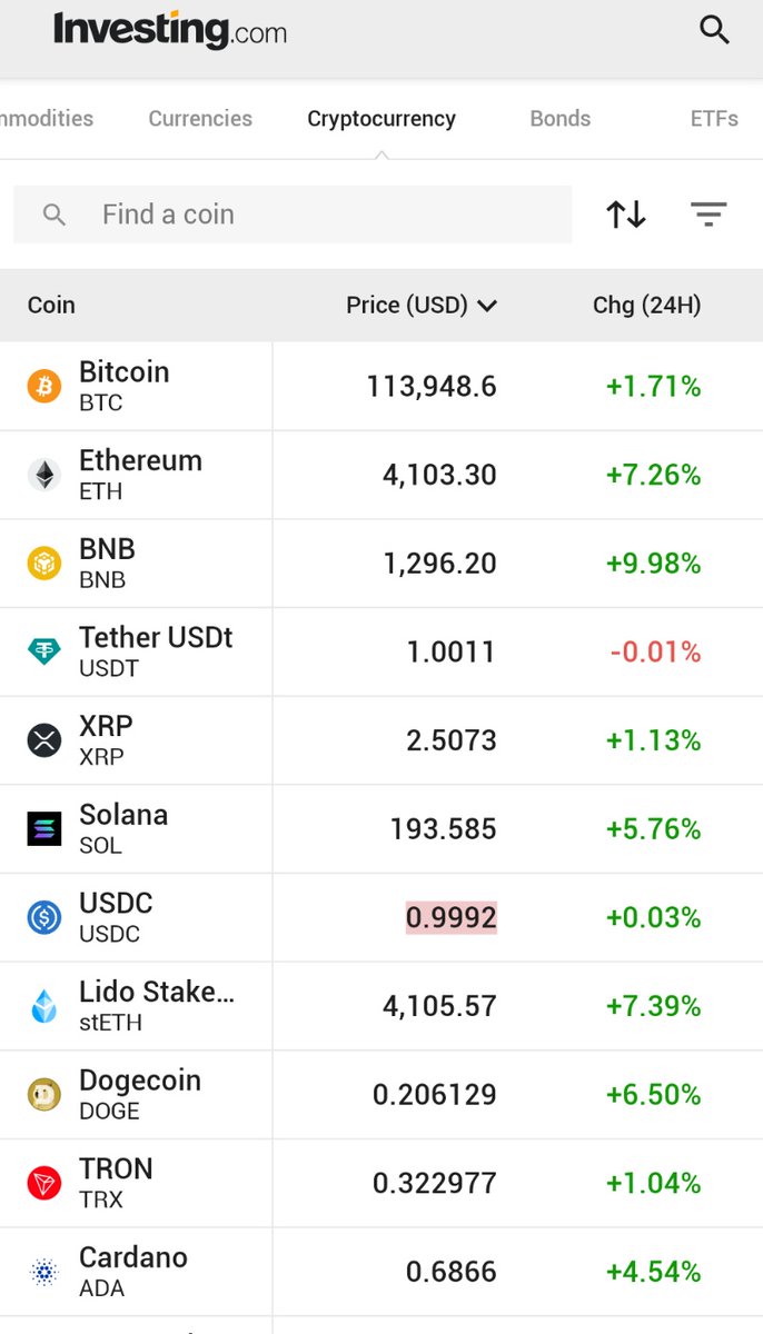 *ETHEREUM RISES BACK ABOVE $4,000 AS CRYPTOS REBOUND FROM WEEKEND DROP