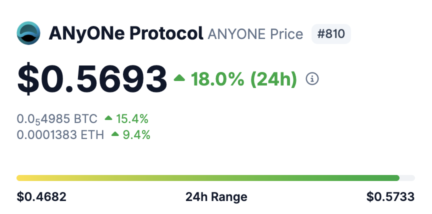 Are you paying an attention to $ANYONE's chart?
