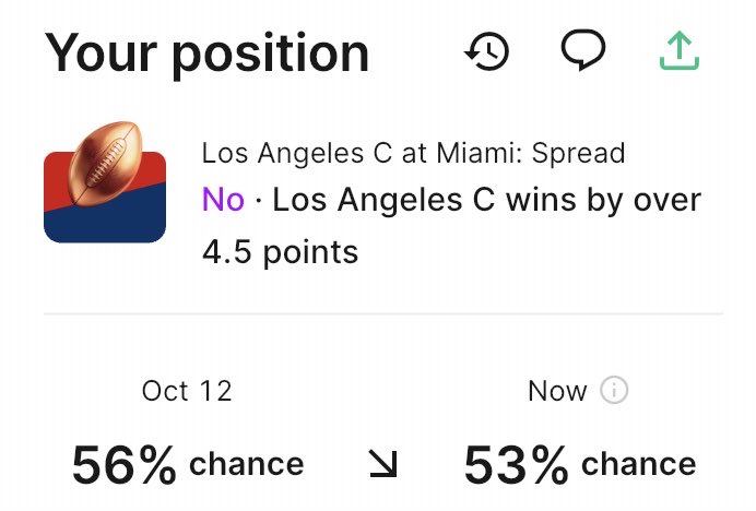DatabasePicks's tweet image. NFL Week 6

Dolphins (+4.5) (-130)