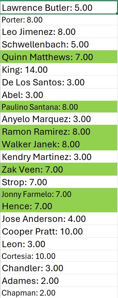 This is all that’s left for a full case of 2025 bowman’s chrome mega. Feel free to throw me an offer. Once this fills we will break! (Hoping tonight) 

Thanks all.