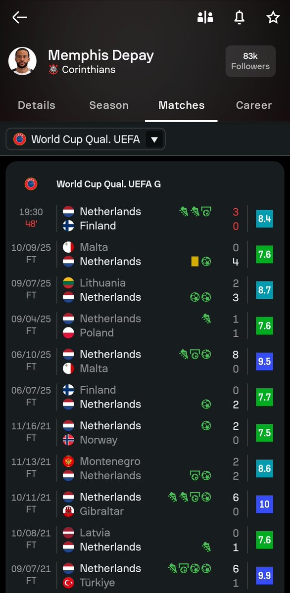 messcurrvic's tweet image. European qualifiers are a fking joke man lmaaoooo