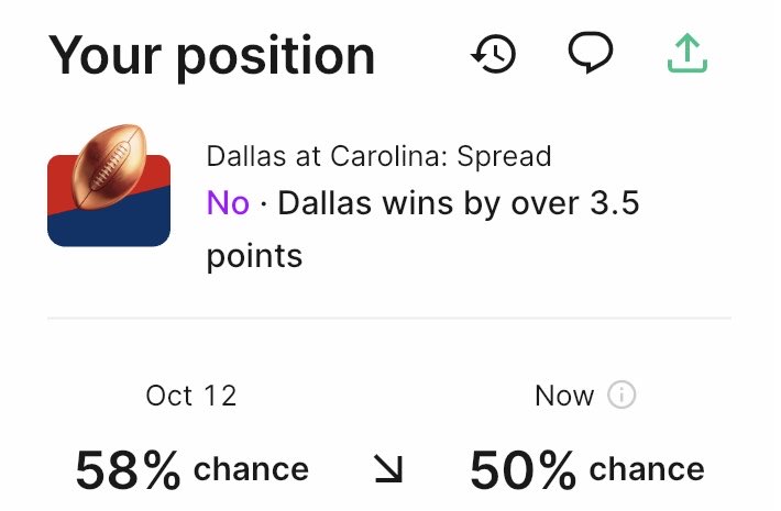 DatabasePicks's tweet image. NFL Week 6

Panthers (+3.5) (-141)
