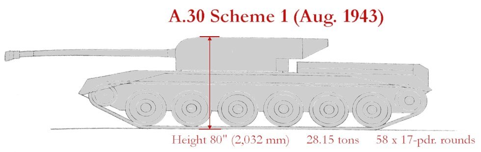 A.30 low-rider edition. This is A.30 Scheme 1 from Aug.'43 for the lowest silhouette and lightest version possible, just over 2m high and 28 tons. Grey colouration added to highlight her incredibly low profile - just 61" (1,549 mm) of headroom - it would have been snug in there.