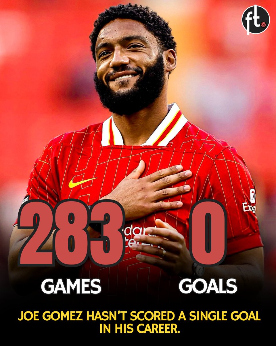 Joe Gomez has played 283 games in his career and he's never scored a goal. 🤯🤯