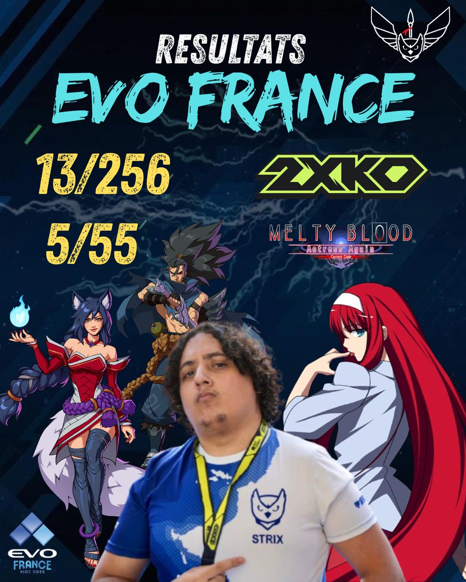 Fin de L'EVO Nice pour nous, et quel weekend exceptionnel... 

Notre champion <a href="/Blob_FGC/">STRX | Blob</a> a bien représenté Marseille avec de très belles places dans ses brackets pour son tout 1er EVO 🏆 bravo à lui !

Ça n'augure que du bon pour la suite 😋

#STRXwin 🦉💙