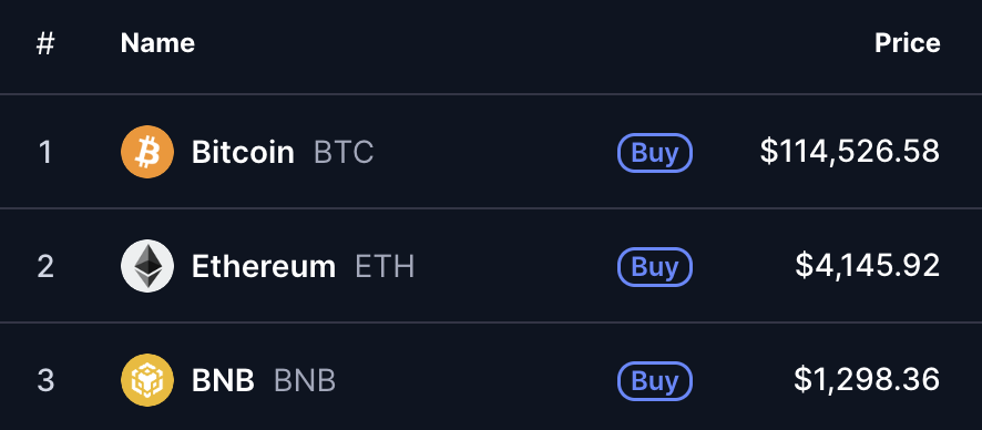 #BNB reclaims the top 3 spot after flipping USDT

We're so back!