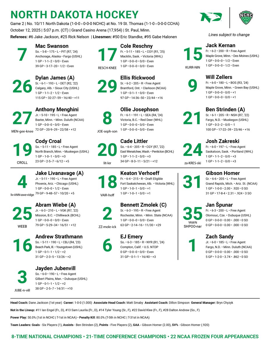 North Dakota Hockey tweet media