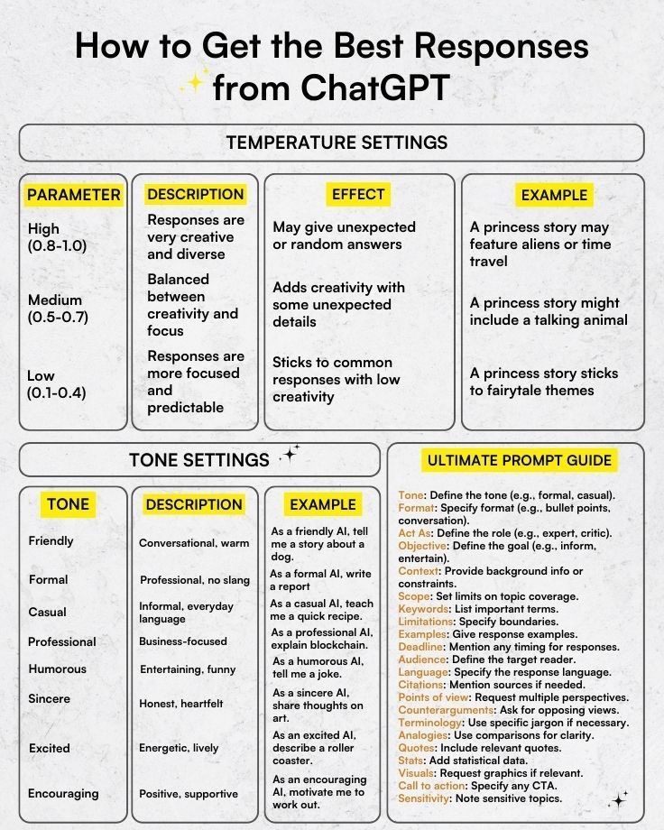 tec_aryan's tweet image. I was wasting my time with vague prompts, but this one image finally taught me how to control ChatGPT&apos;s mind.