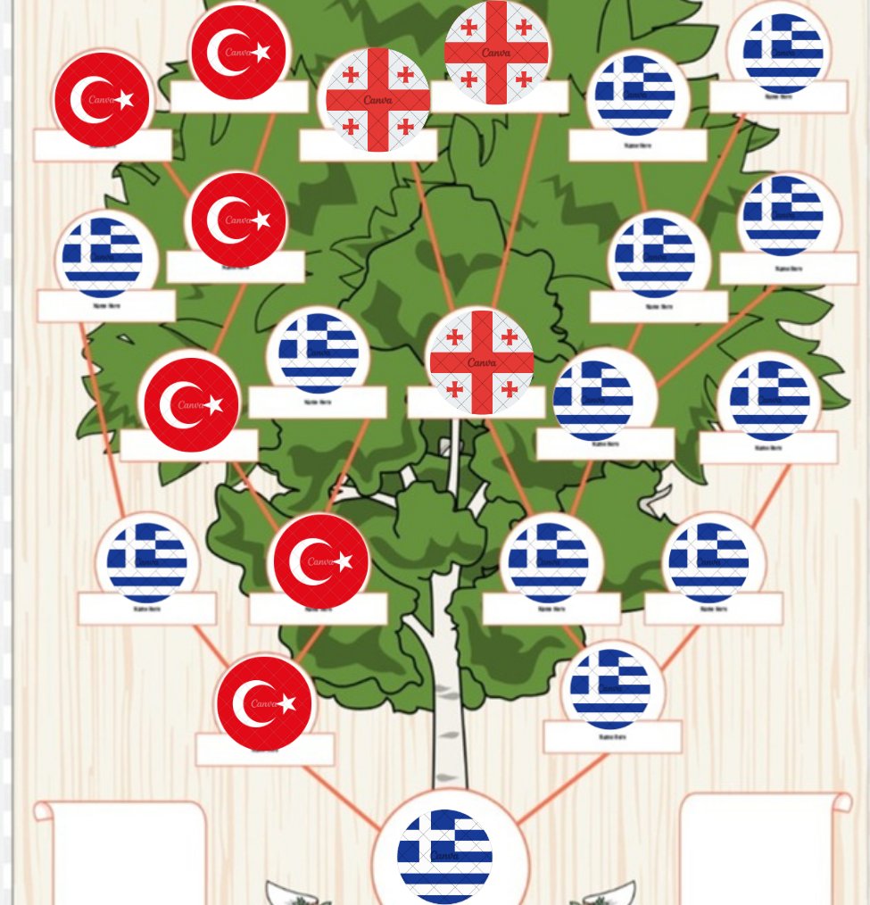 Soyağacım tam olarak böyle: