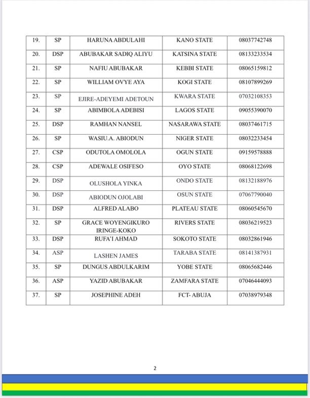 Number to call when you have police issues 

Every state in Nigeria 🇳🇬