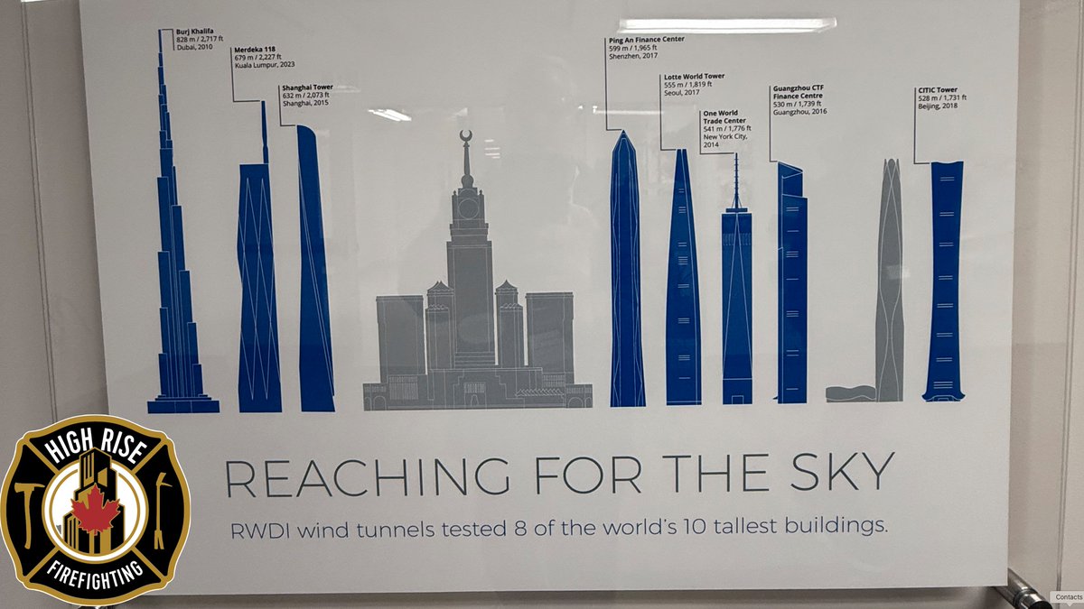 Observing wind-tunnel testing at RWDI — where science, engineering, and architecture converge.
These models represent eight of the world’s tallest buildings, each one designed to withstand forces most people never see, but every occupant feels.